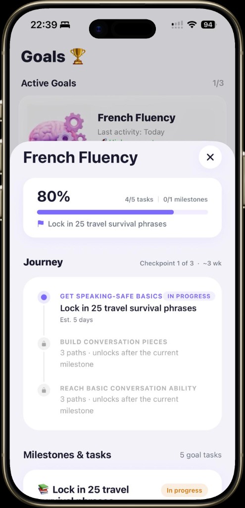 Goal journey with milestones and progress